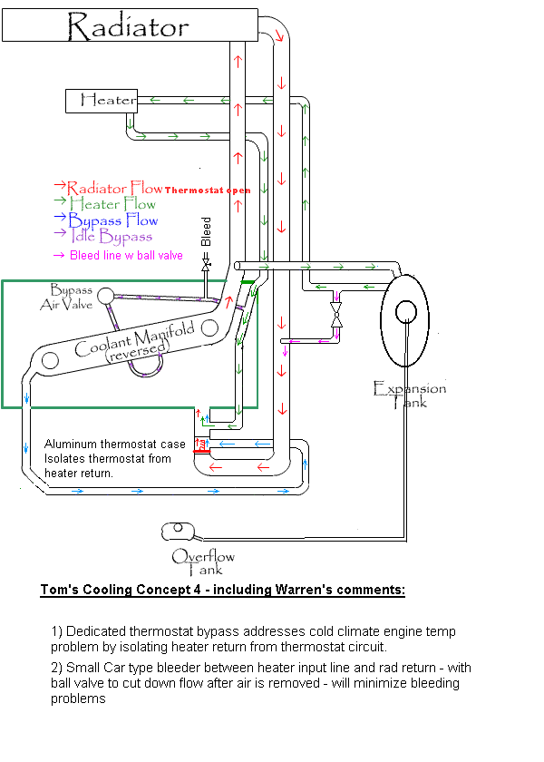37 subaru cooling system diagram Wiring Diagram 2022